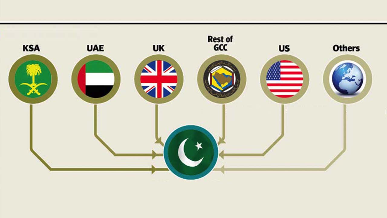Remittances